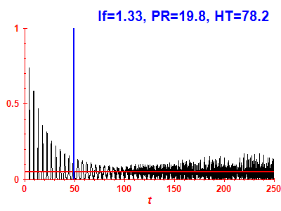 Survival probability